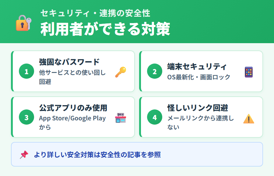 タックスナップの銀行・カード連携のセキュリティと安全性。金融情報の取り扱いと安全性に関する一般的な確認ポイントを説明