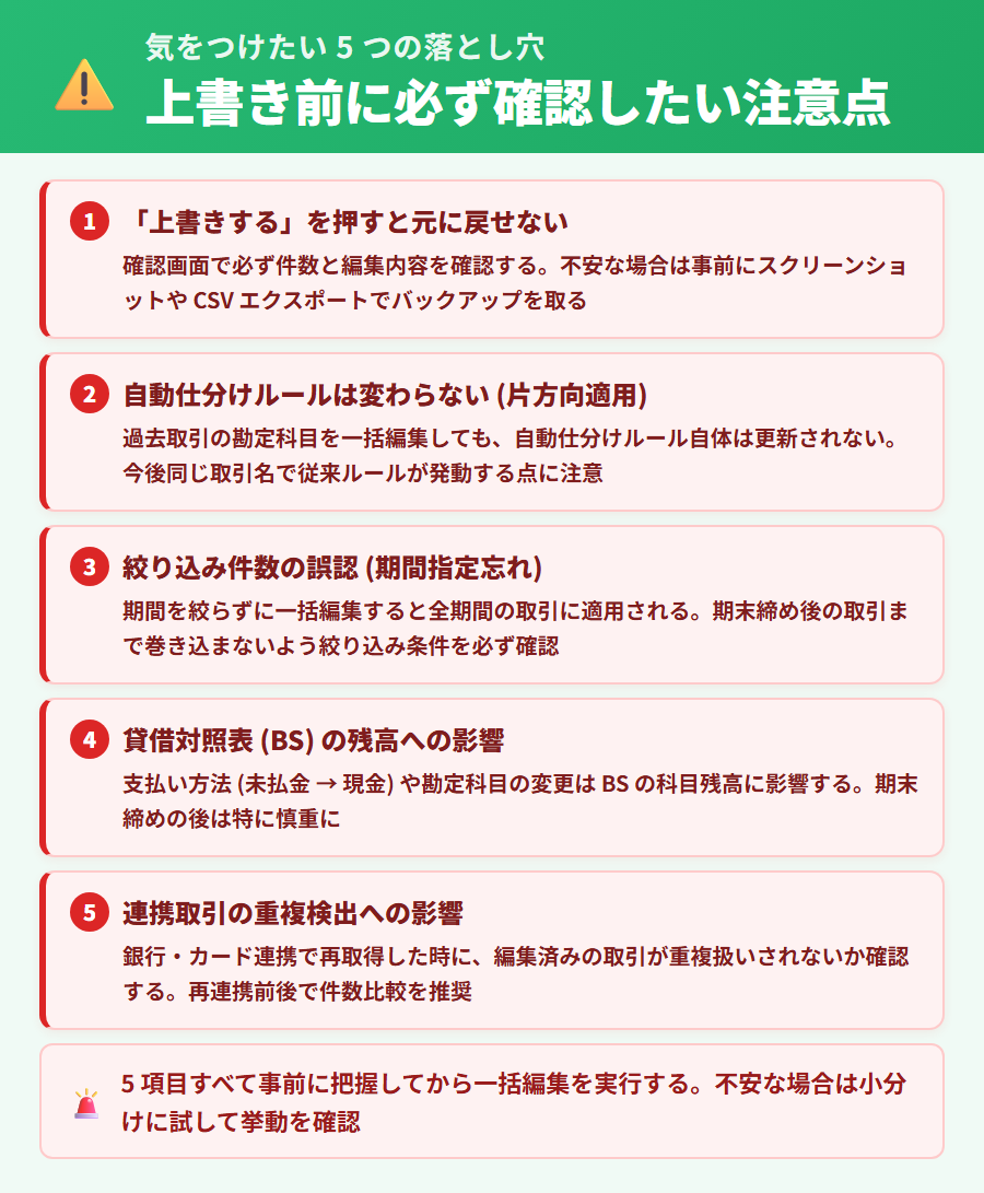 タックスナップの一括編集で気をつけたい 5 つの落とし穴。上書き不可・自動仕分け影響・件数誤認・残高変動・連携重複の警告