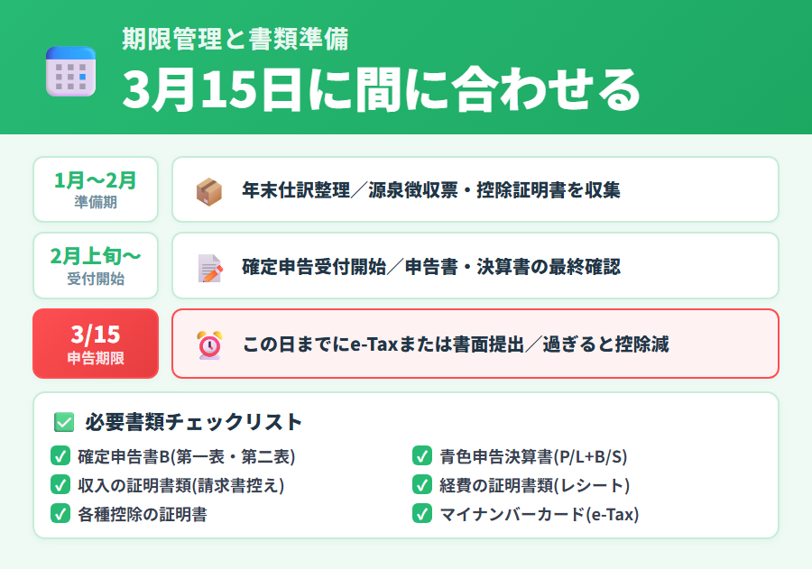 確定申告の期限管理と書類準備チェックリスト