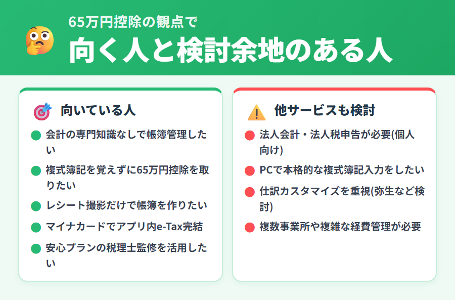 タックスナップで65万円控除を狙うのに向いている人向かない人