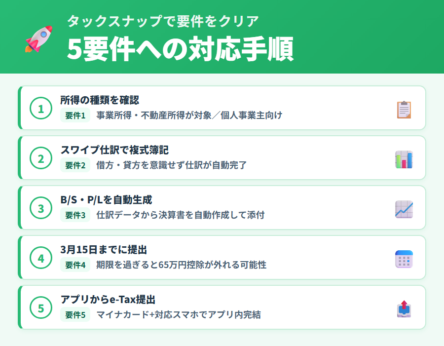 タックスナップで5要件をクリアする手順