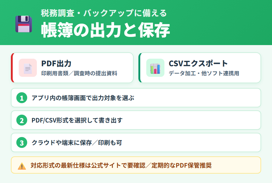 タックスナップでの帳簿の出力・印刷・ダウンロード方法