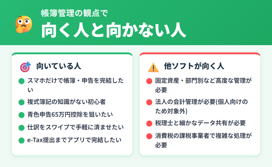 帳簿管理の面でタックスナップに向く人と向かない人