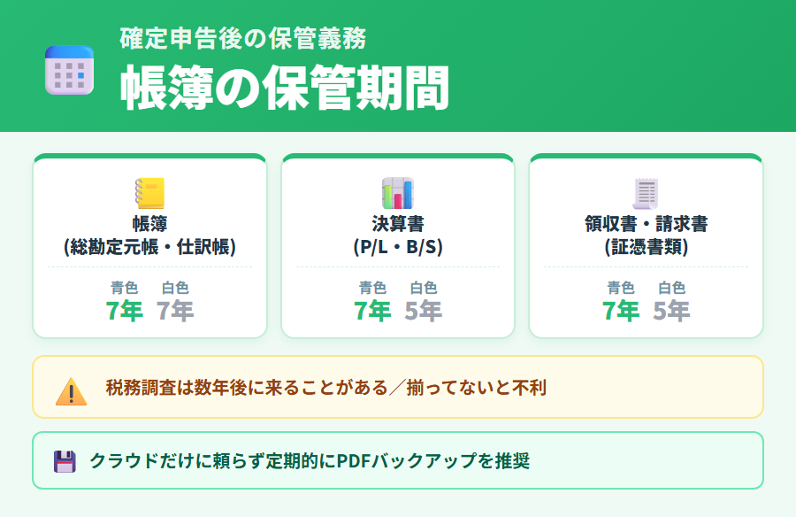 確定申告後の帳簿保管期間と税務調査への備え