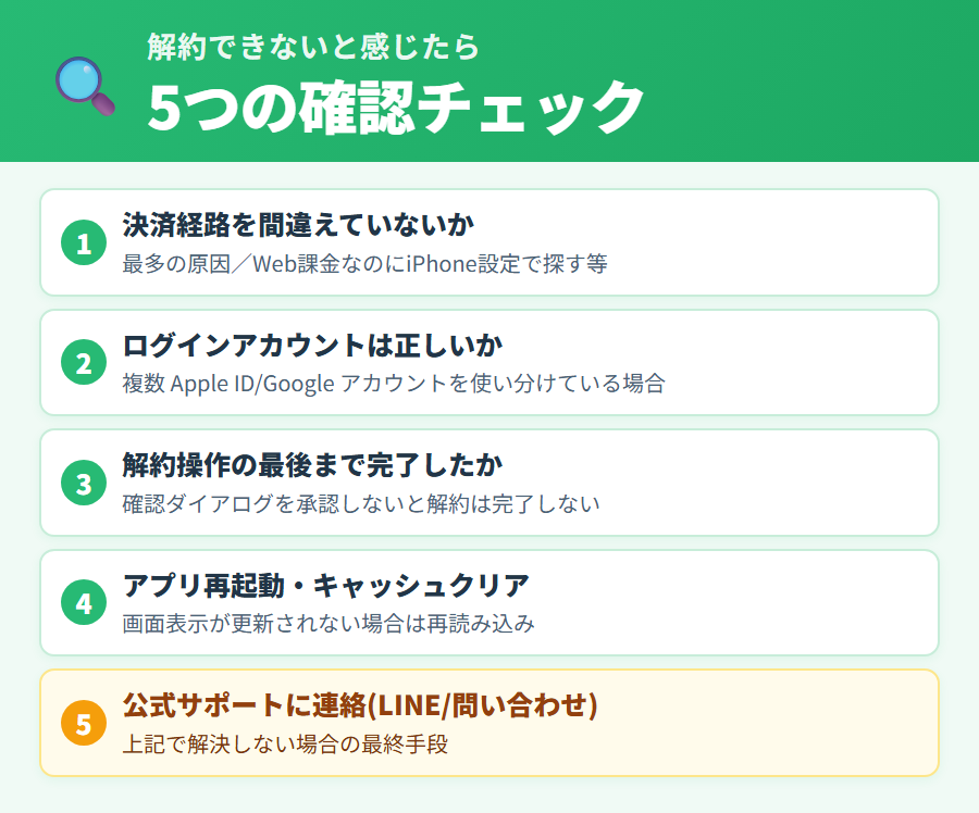 タックスナップ解約できない時の確認ポイントチェックリスト