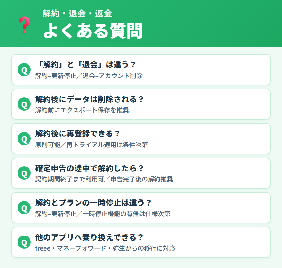 タックスナップ解約・退会・返金のよくある質問