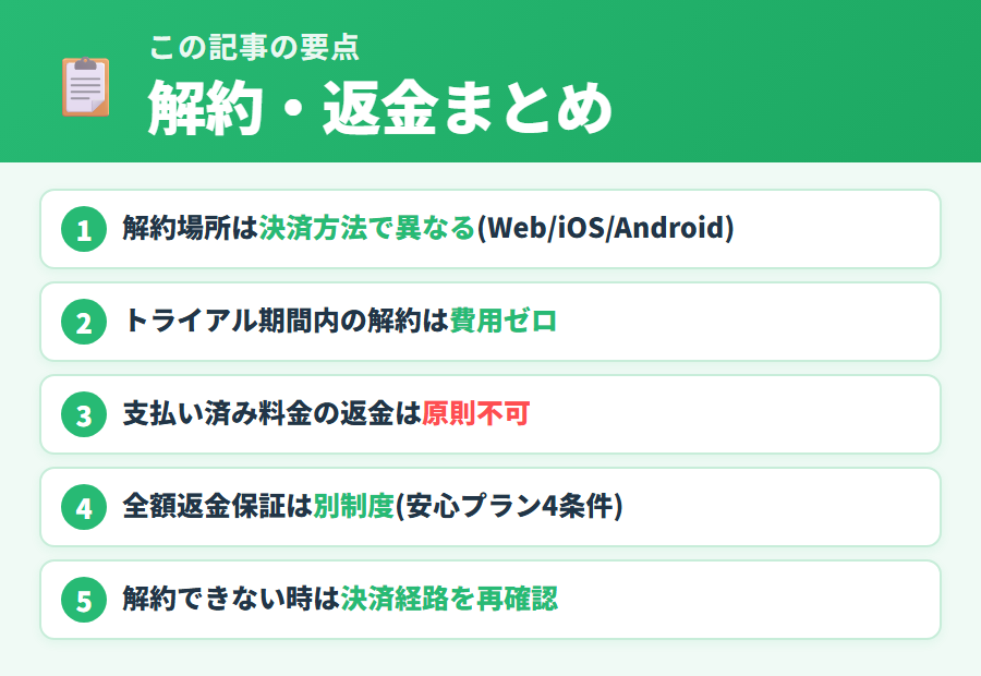 タックスナップ解約・返金ポリシーのまとめ