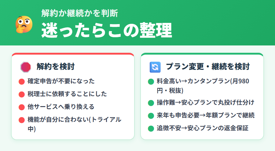タックスナップを解約すべき人と継続すべき人の判断基準