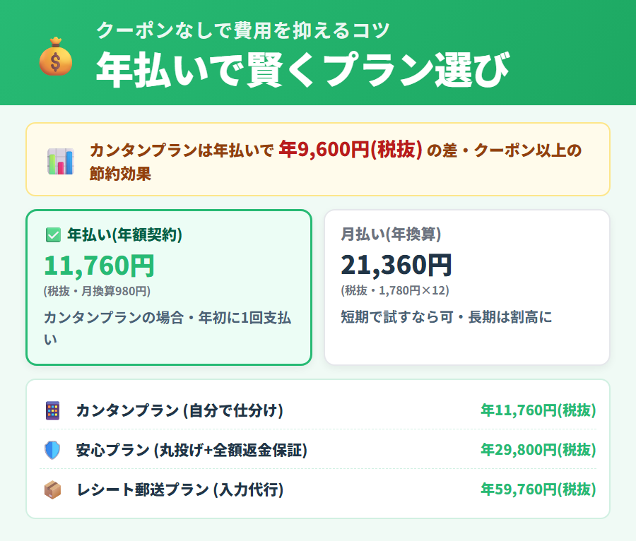 タックスナップの費用を抑えるプラン選びと年払いの活用