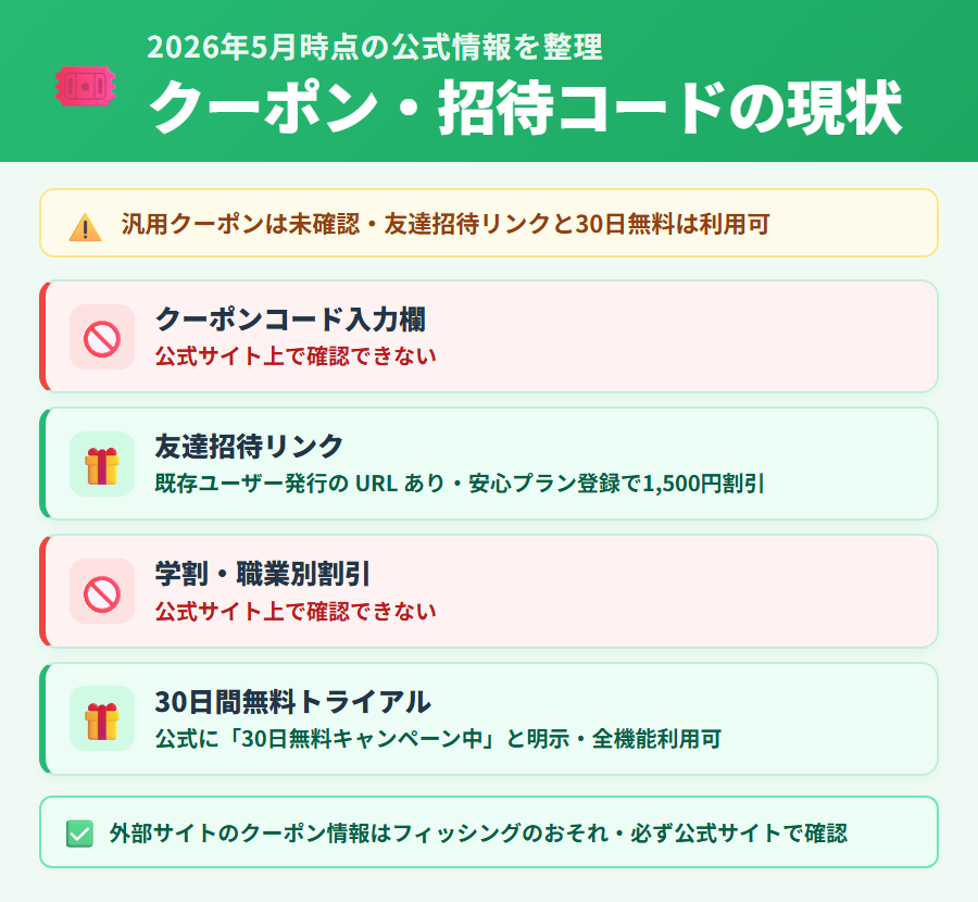 タックスナップのクーポン・招待コードの現状整理
