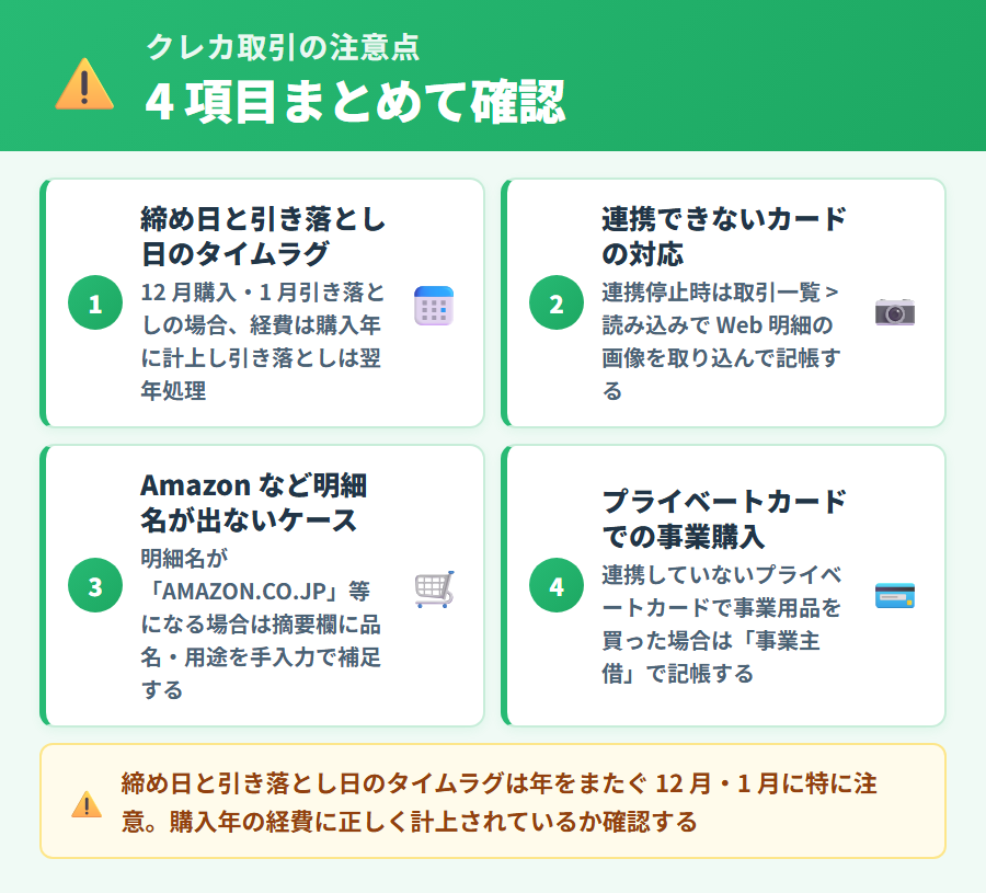 クレジットカード取引で押さえる注意点 4 項目。締め日と引き落とし日のタイムラグ、連携できないカードの対応、Amazon など明細名が出ないケース、プライベートカードでの事業購入の処理を解説