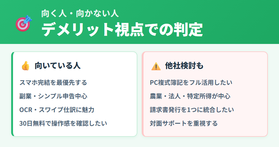 タックスナップが向く人と向かない人の整理：スマホ完結を優先する副業・フリーランスに向き、PC複式簿記重視・法人・農業所得には向かない