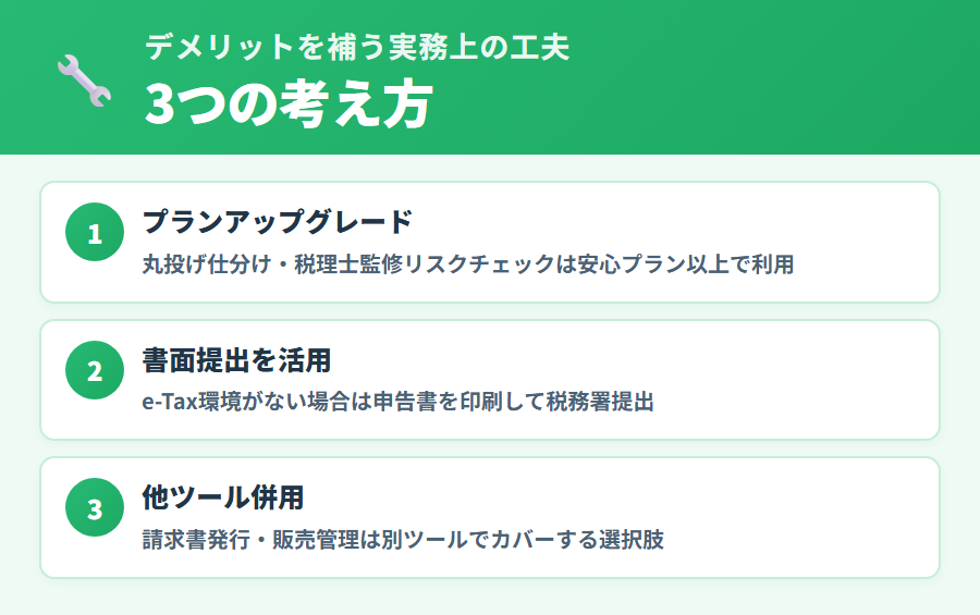 タックスナップのデメリットを補う実務上の工夫：プランアップグレードのタイミング・書面提出の活用・他ツール併用の考え方