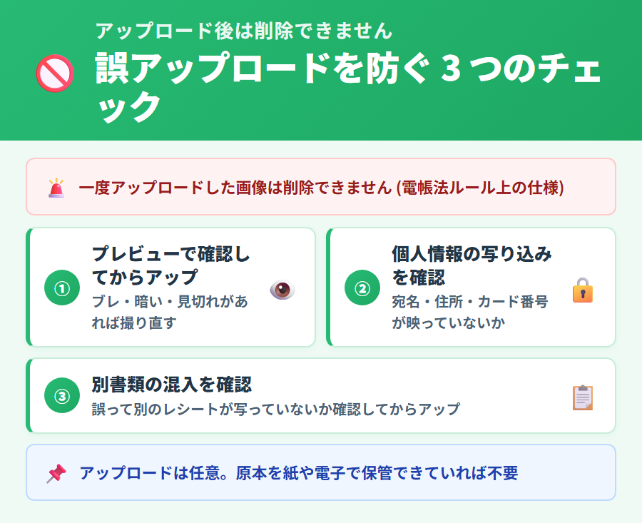 タックスナップにアップロードした画像は電帳法ルールにより削除できない仕様と、誤アップロードを防ぐ撮影前チェック 3 項目