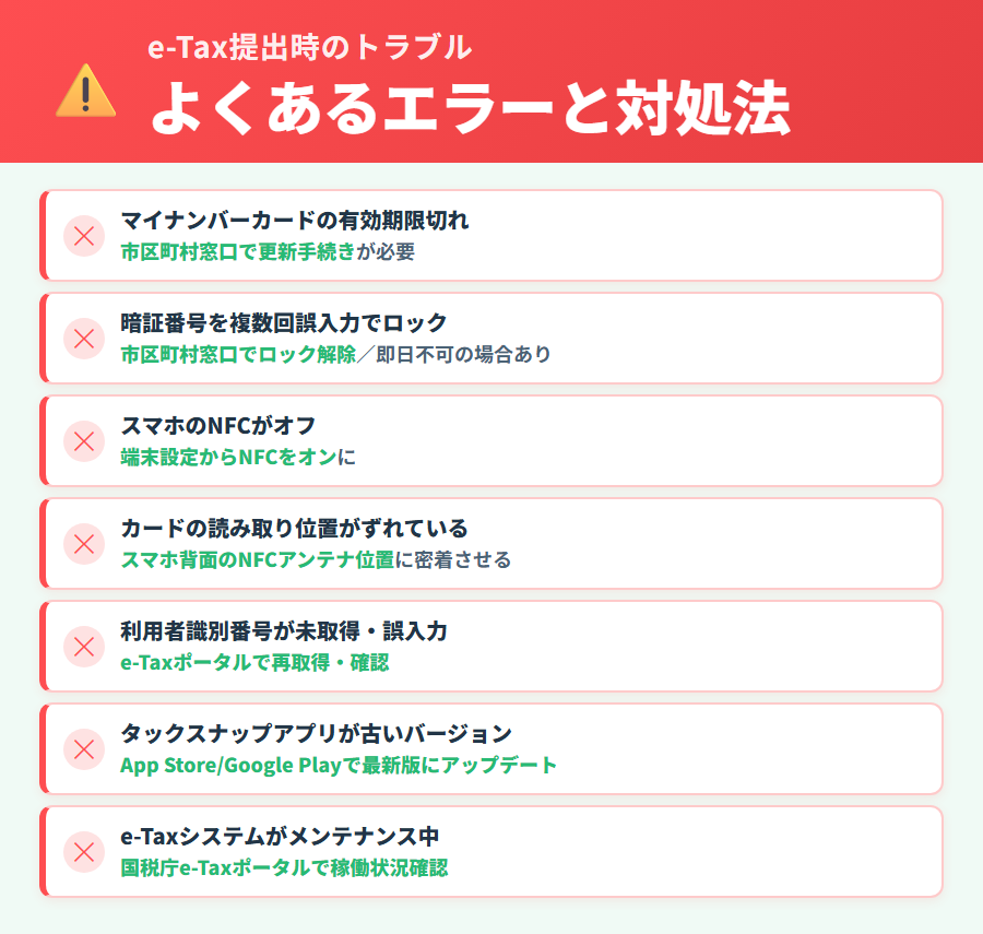 タックスナップでe-Tax提出できないときのエラー対処チェックリスト