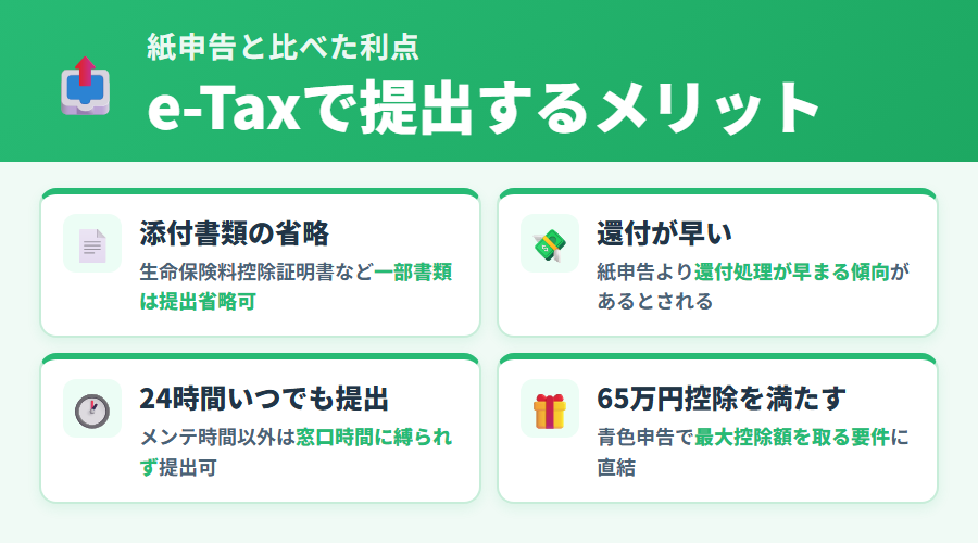e-Taxで確定申告を提出するメリット一覧