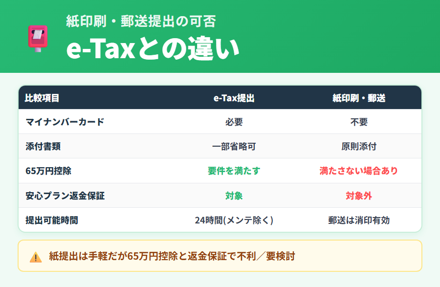 タックスナップでの紙印刷と郵送提出についての注意点