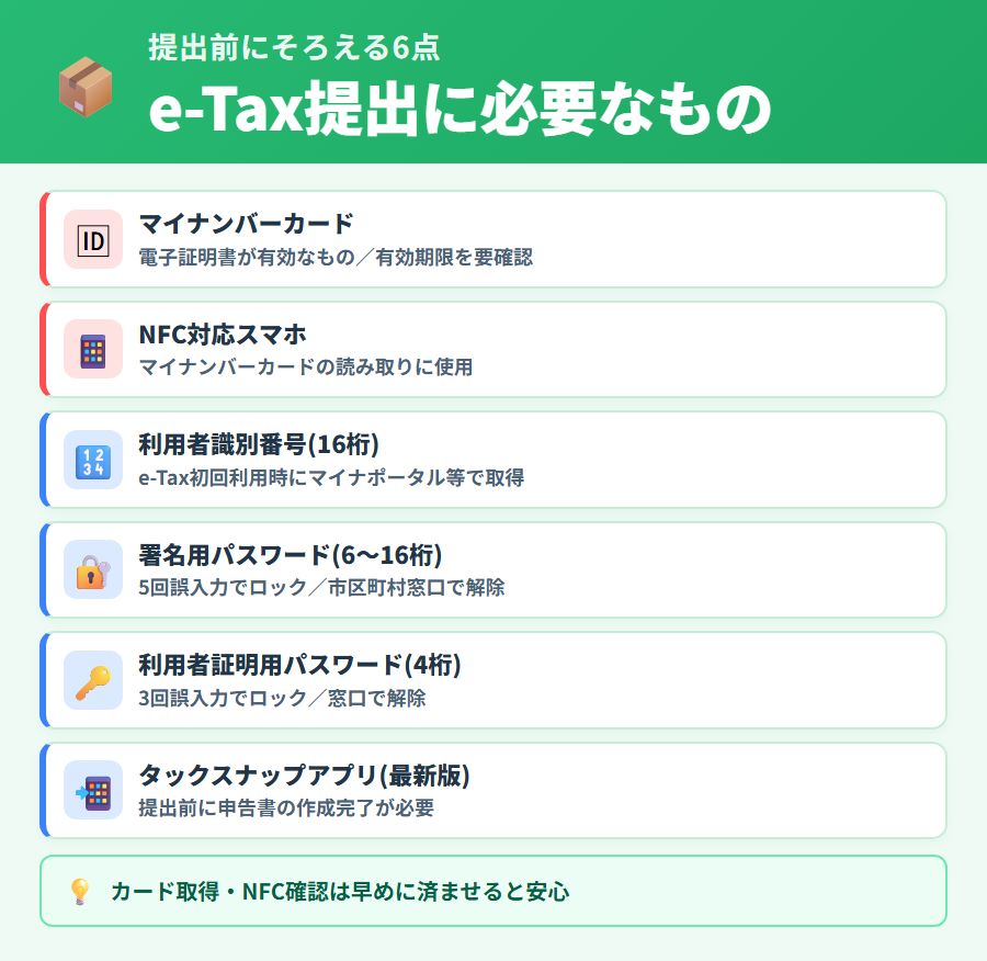 タックスナップでe-Tax提出するために必要なもの一覧