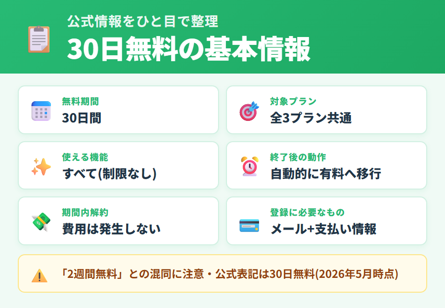 タックスナップ30日無料トライアルの基本情報まとめ