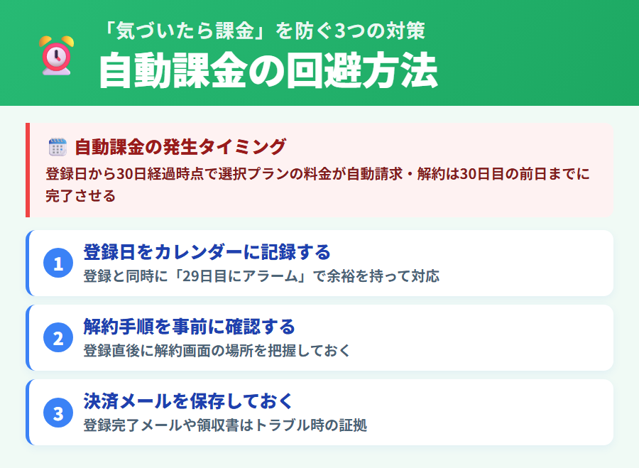 タックスナップ自動課金タイミングと回避方法