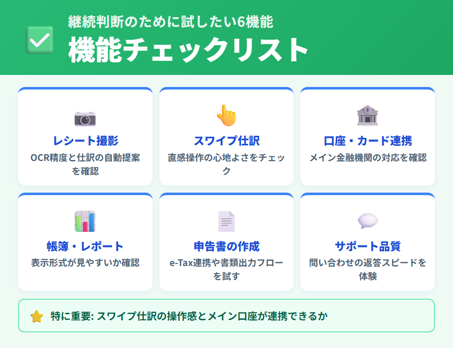 タックスナップトライアル中に確認すべき機能チェックリスト