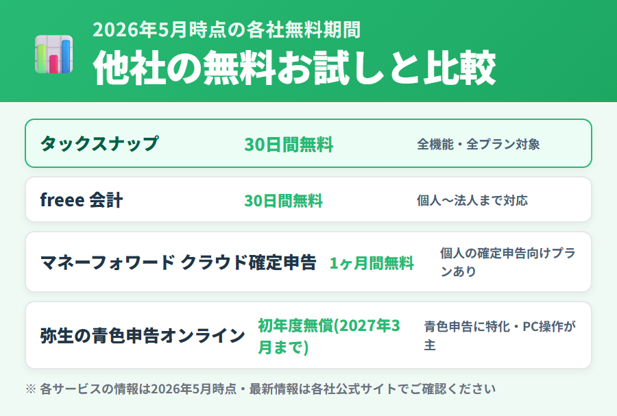 タックスナップと他社の無料お試し期間比較