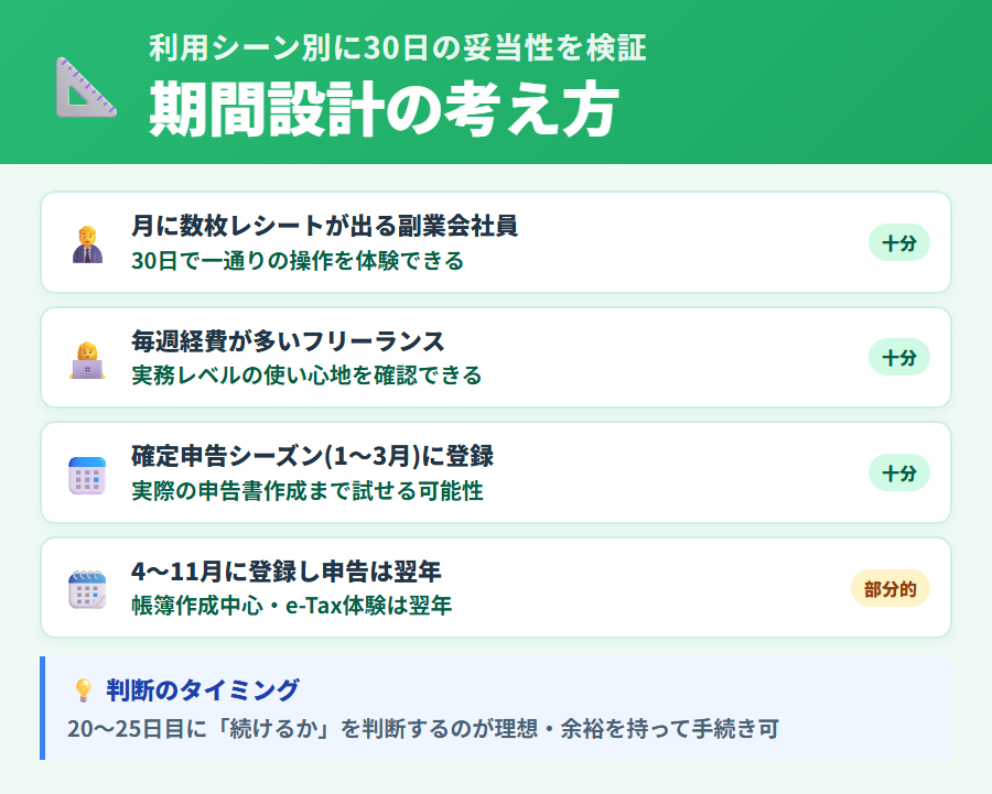 タックスナップ30日間のトライアル期間設計の考え方