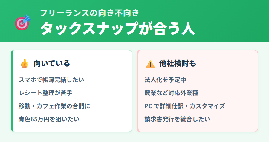 フリーランスでタックスナップが向いている人向かない人