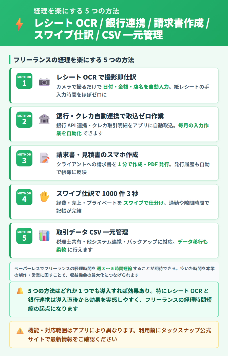 フリーランスの経理を楽にする5つの方法(OCR・自動連携・請求書スマホ作成・スワイプ仕訳・CSV一元管理)