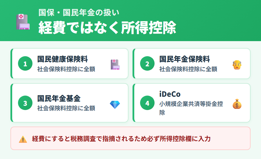 フリーランスの国民健康保険・国民年金の所得控除扱い