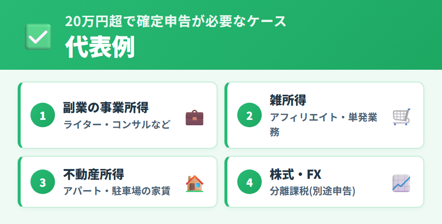 副業収入20万円超で確定申告が必要になる具体的なケース。業務委託・フリマ・ネット収益・FXなど副業の種類別の申告義務発生パターンを整理