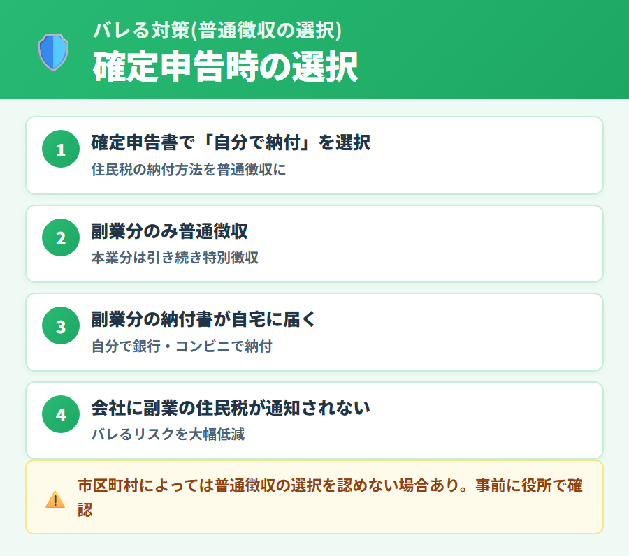 副業が会社にバレるのを防ぐ対策。住民税の普通徴収を選択することで特別徴収による会社への通知を避ける方法と、確定申告書への記入のポイント