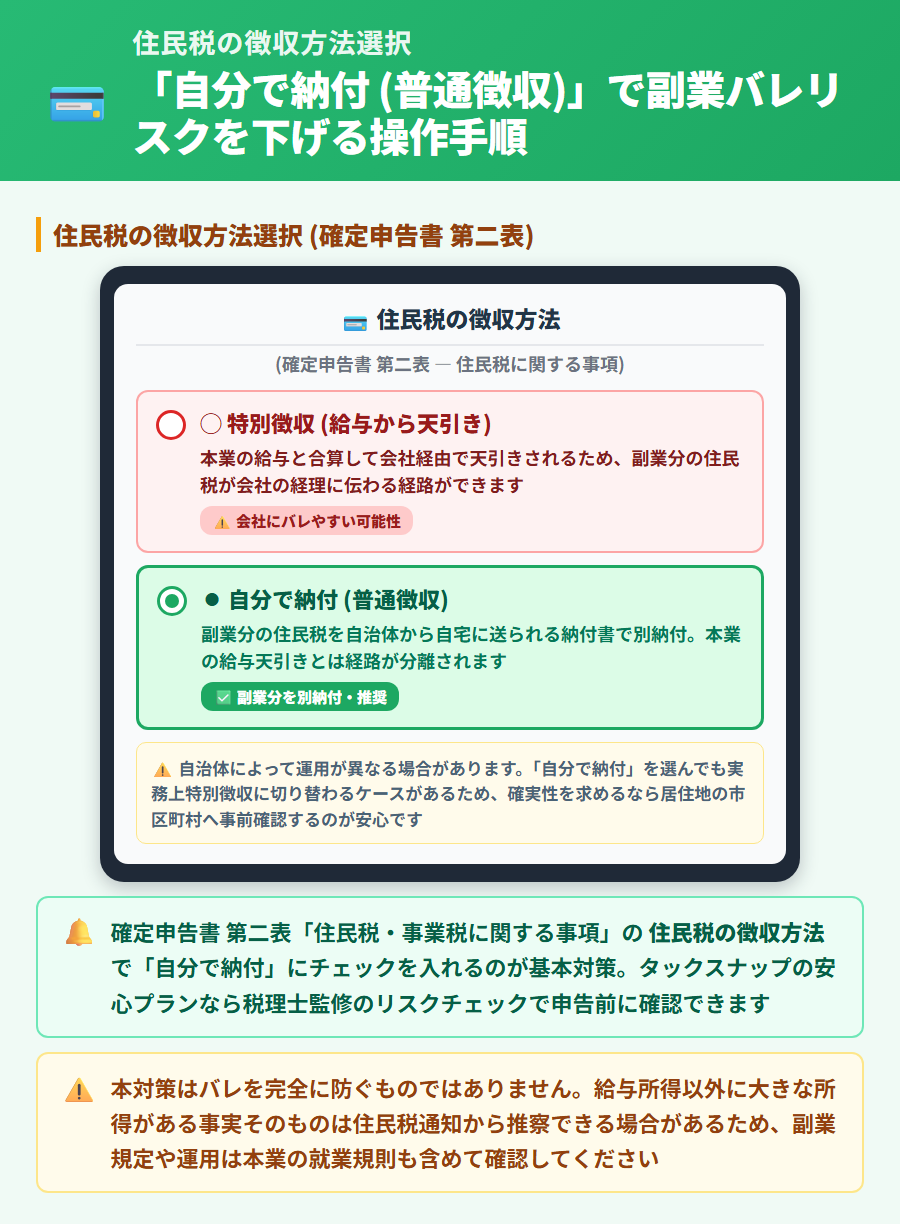 副業の住民税徴収方法選択(普通徴収・特別徴収)で会社バレリスクを下げる操作画面の説明図