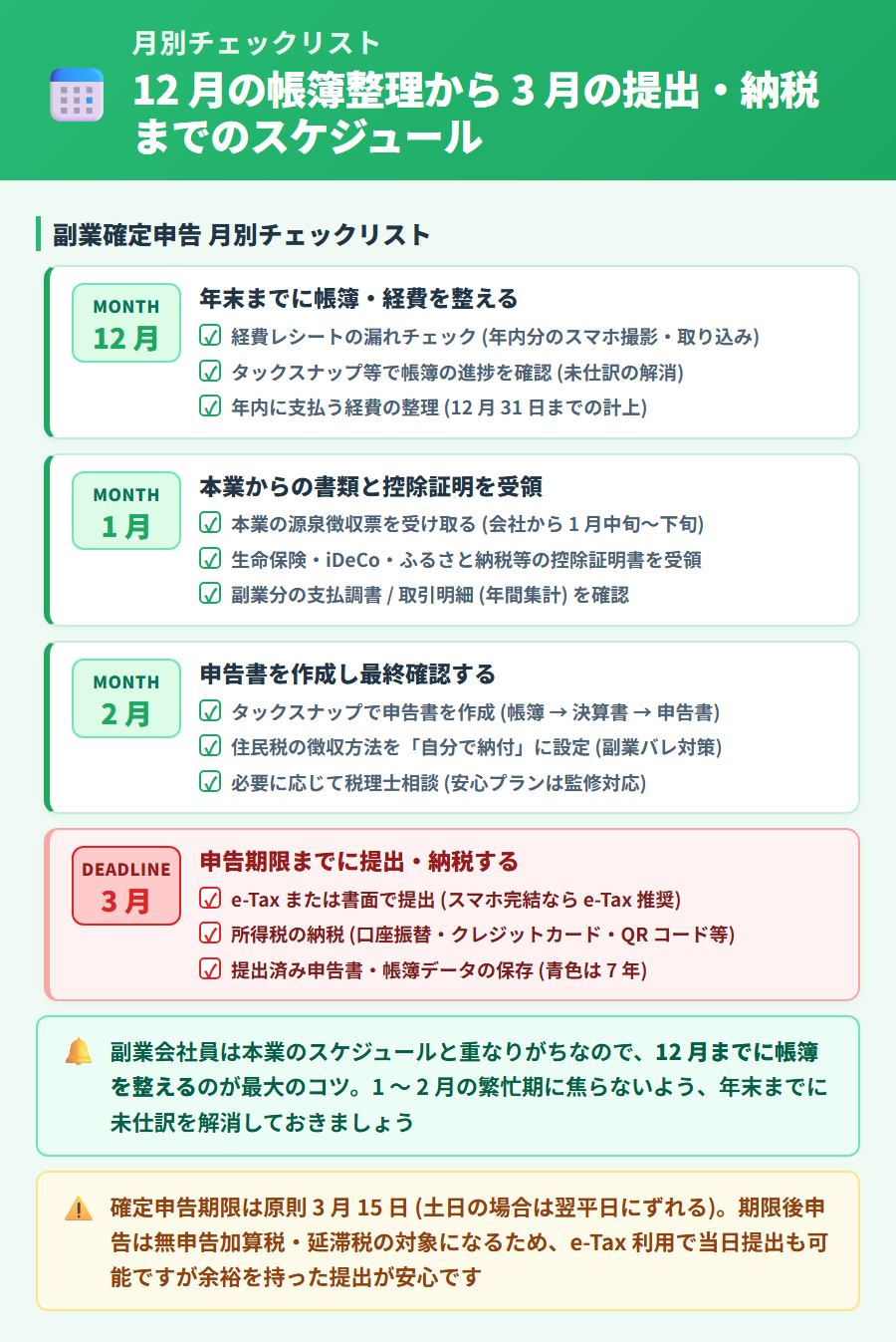 副業会社員の確定申告 月別チェックリスト(12 月〜3 月のロードマップ)