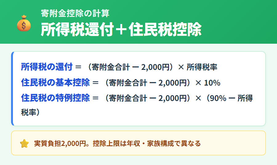 ふるさと納税の寄附金控除の計算式