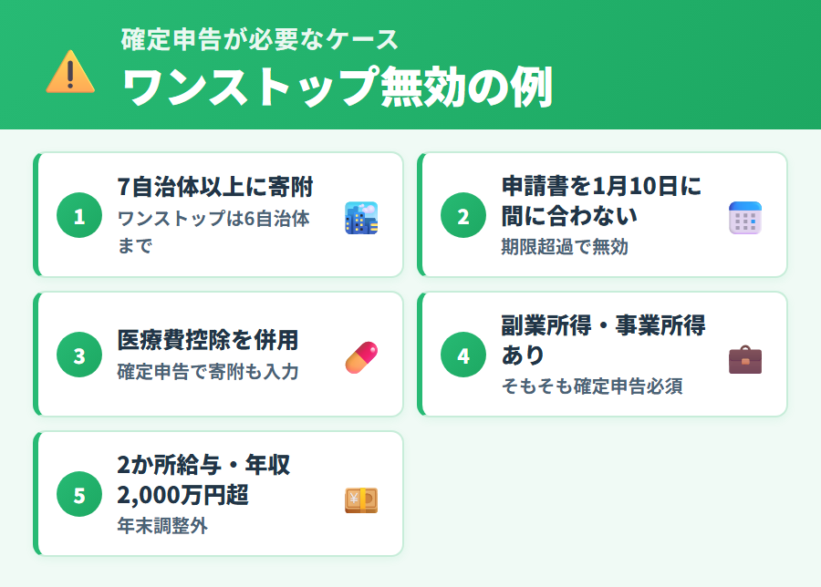 ふるさと納税で確定申告が必要になる代表ケース