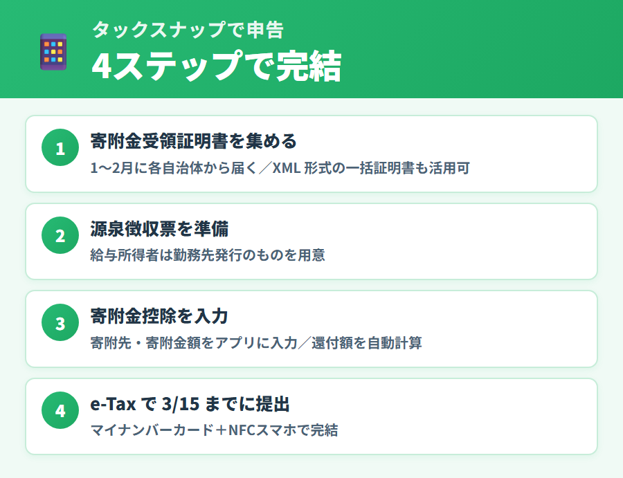 タックスナップでふるさと納税を申告する手順