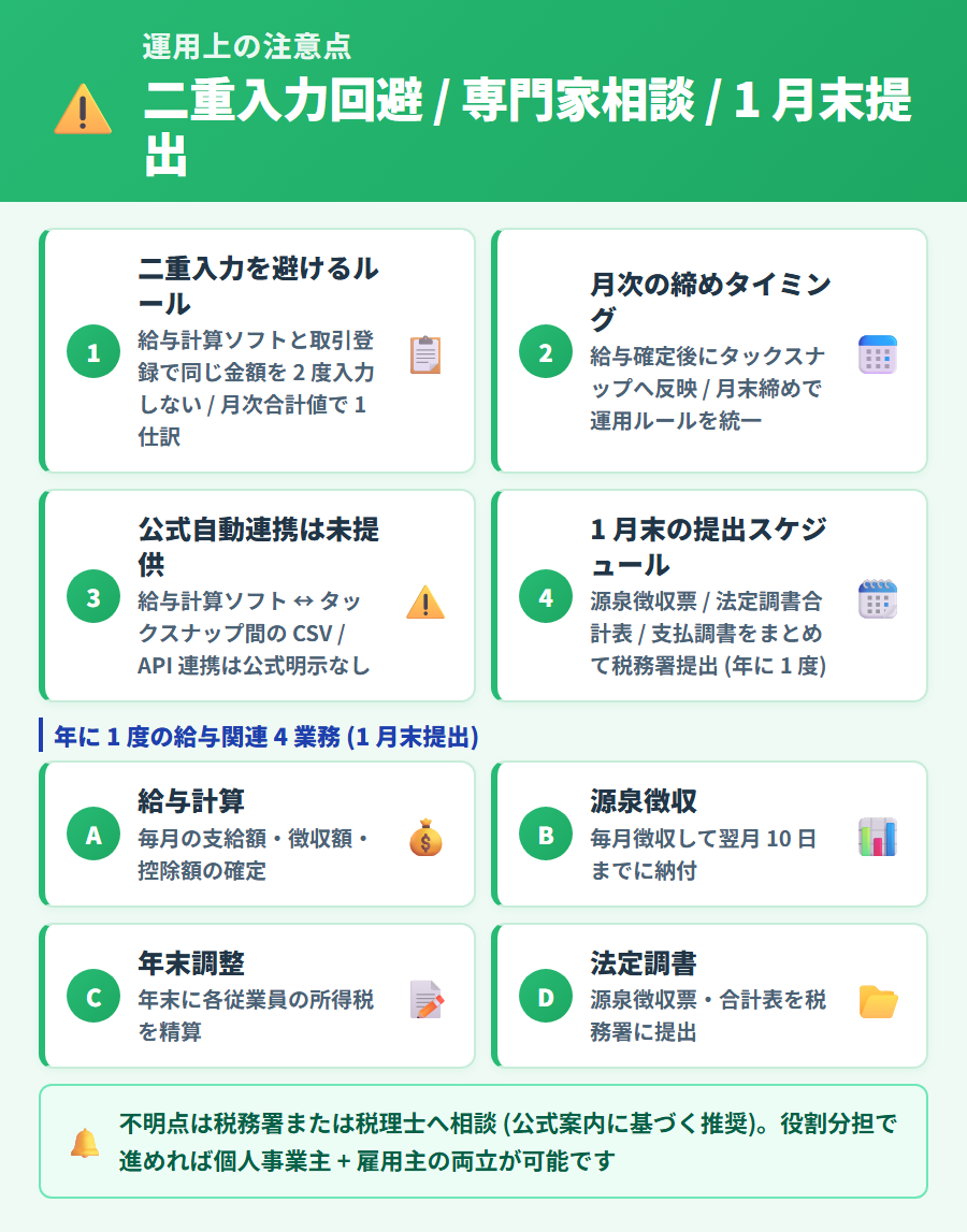 給与関連業務の運用注意点。二重入力の回避ルール・専門家相談の推奨・自動連携が公式に明示されていない前提・1 月末の法定調書提出スケジュールの整理