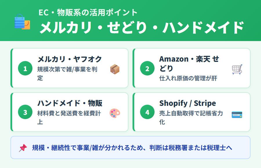 EC・物販系業種のタックスナップ活用ポイント。メルカリ・ヤフオク・Amazonせどり・ハンドメイドの収入と経費の特徴を業種別に整理