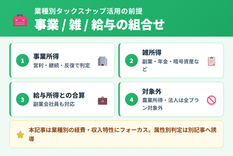 業種別タックスナップ活用の前提。事業所得・雑所得・給与所得の組み合わせパターンと全プラン共通対象外(農業所得・法人)の整理