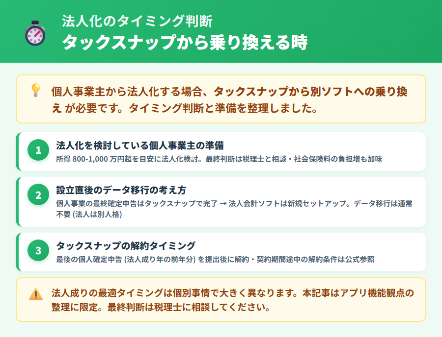 個人事業主が法人成りした後にタックスナップから法人向け会計ソフトへ乗り換えるタイミングの判断フロー。準備・設立直後・データ移行の3ステップで整理