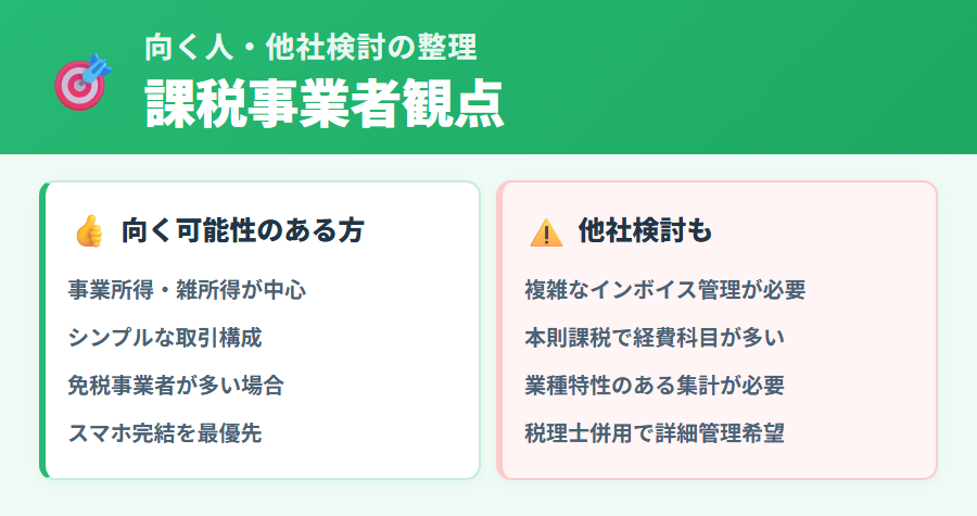 タックスナップでインボイス・消費税申告の対応が不十分な場合に検討できる代替手段を整理した図解。向く人・向かない人の分類と代替サービスの選び方
