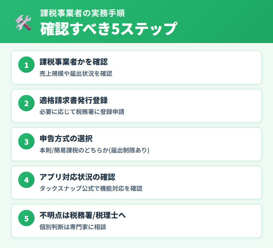 課税事業者がタックスナップを使う際の実務上のポイントを3ステップで図解。帳簿管理・インボイス対応・申告準備のフローを整理