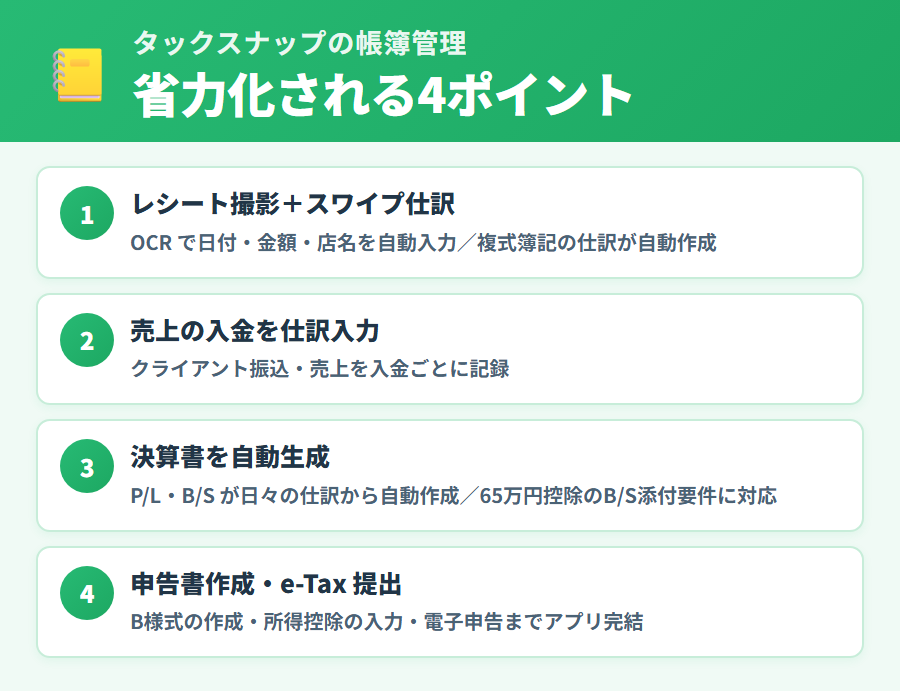 タックスナップで個人事業主の帳簿管理を進める