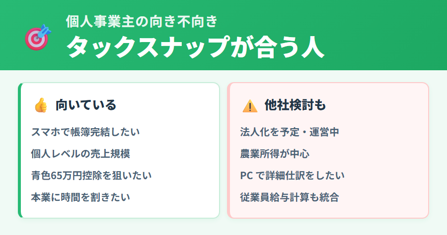 個人事業主でタックスナップが向いている人向かない人