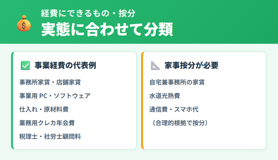 個人事業主の経費の範囲と家事按分のポイント