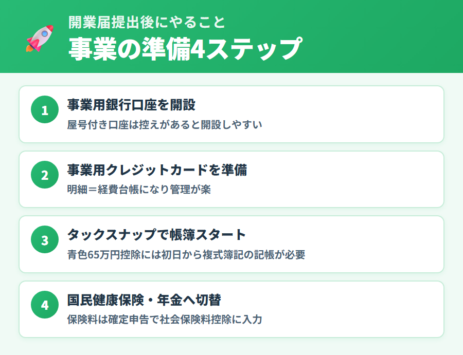 開業届提出後にやるべきこと（事業用口座・帳簿開始など）