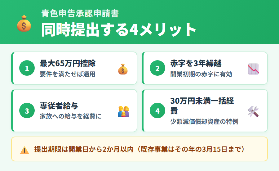 青色申告承認申請書を開業届と同時提出するメリット