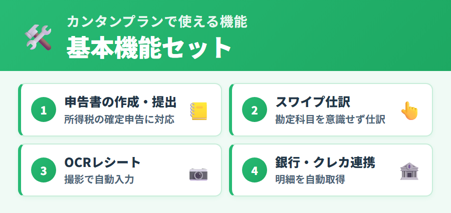 タックスナップ カンタンプランで使える機能一覧。確定申告書作成・提出・銀行連携・スワイプ仕分け・e-Tax対応などの対応機能と非対応機能を整理