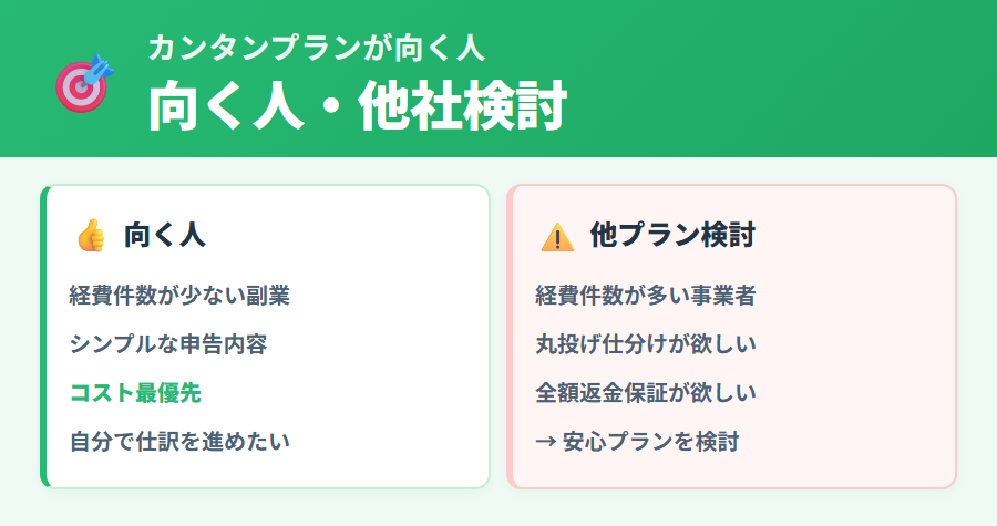タックスナップ カンタンプランが向いている人と向かない人。費用を抑えたい方・申告件数が少ない方向けの判断基準を整理